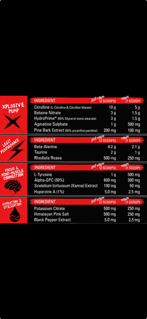 Legit Supps Xplode Pump supplement facts and doses panel