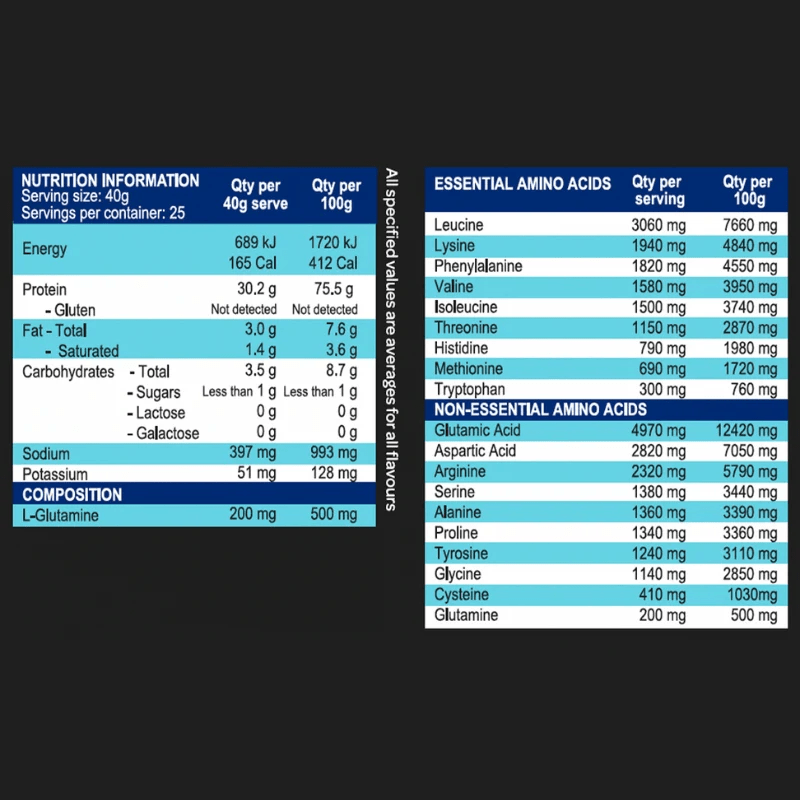 International Protein NiHPRO - Hydrolised Protein Isolate - Supplements - Chocolate Orange Mudcake - Cave Sports Nutrition