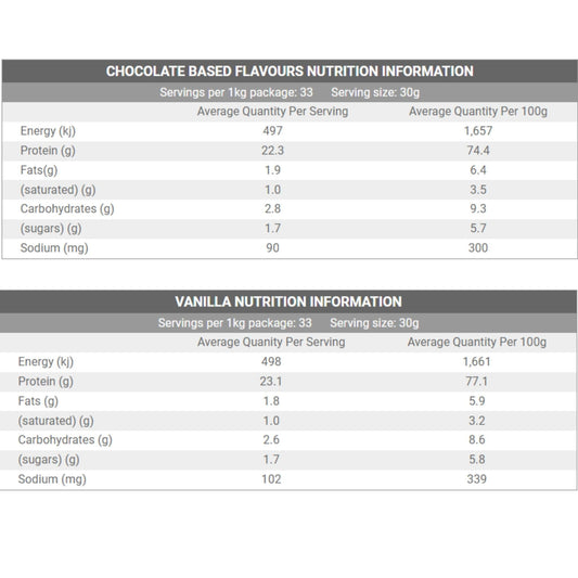 Whey Protein Concentrate by Bulk Nutrients - image 2