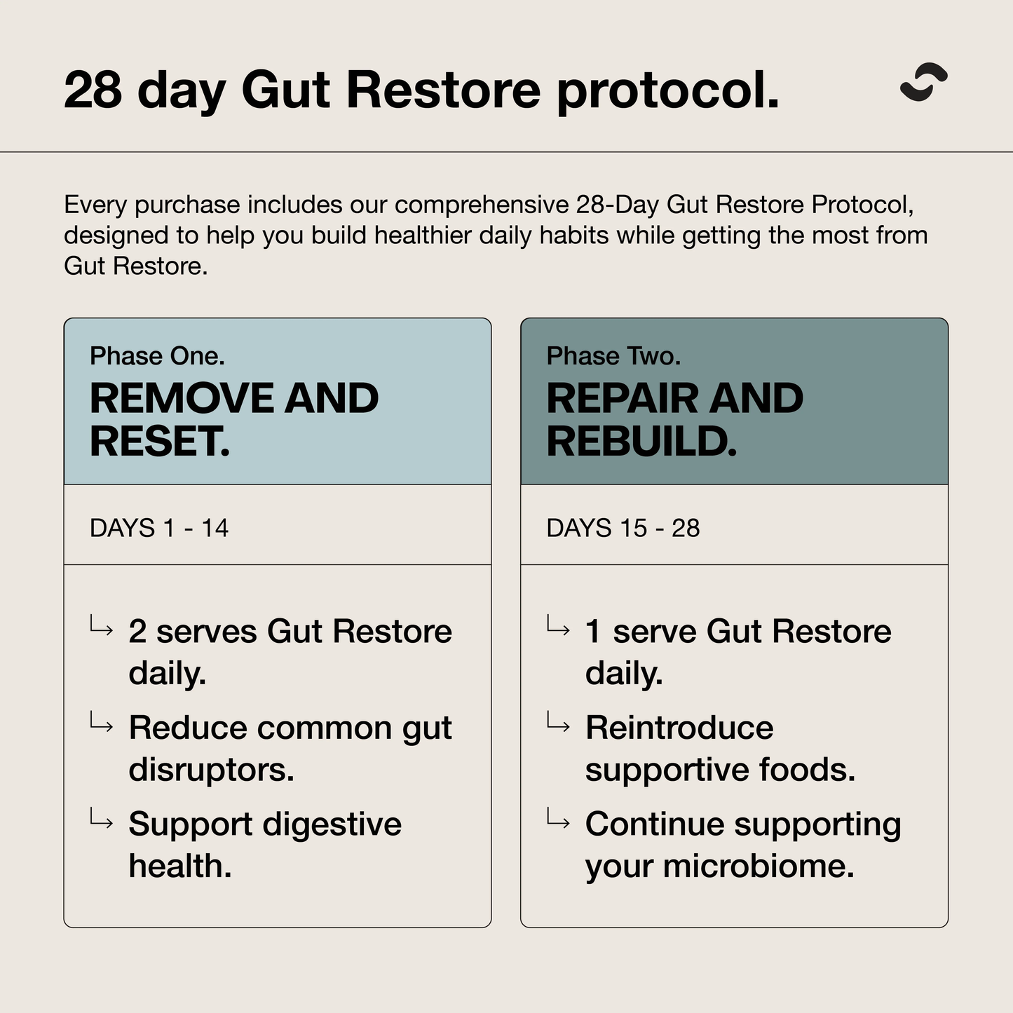 Switch Nutrition Gut Restore