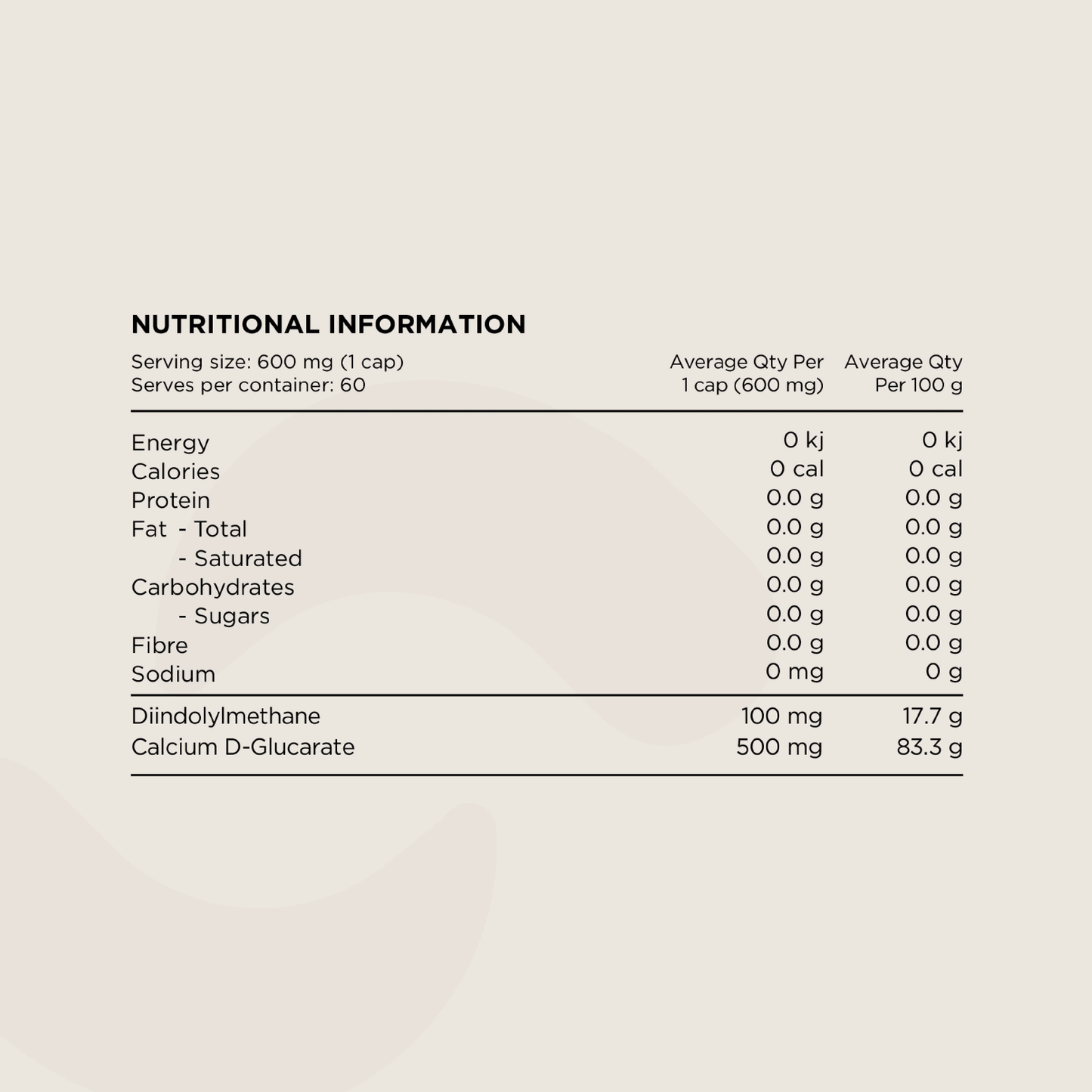 Switch Nutrition DIM+ | DIM & Calcium D-Glucarate Hormone Support