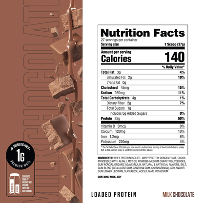 Loaded Protein by Ryse