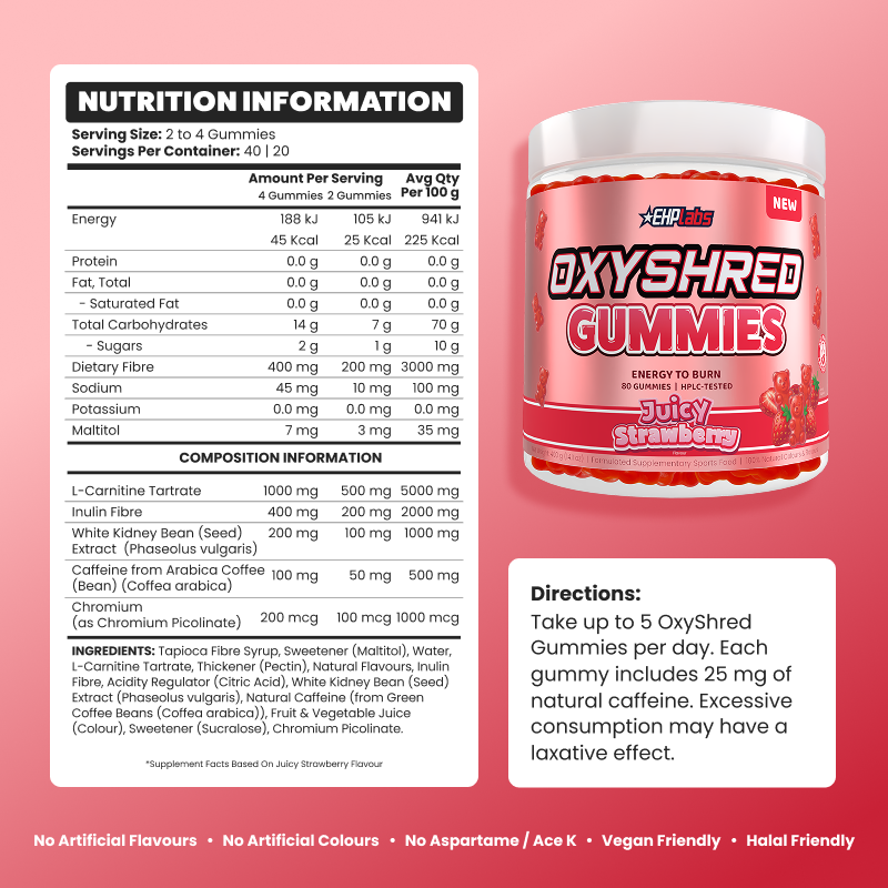 OxyShred Gummies by EHP Labs – nutrition information panel