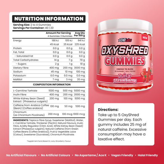 OxyShred Gummies by EHP Labs – nutrition information panel
