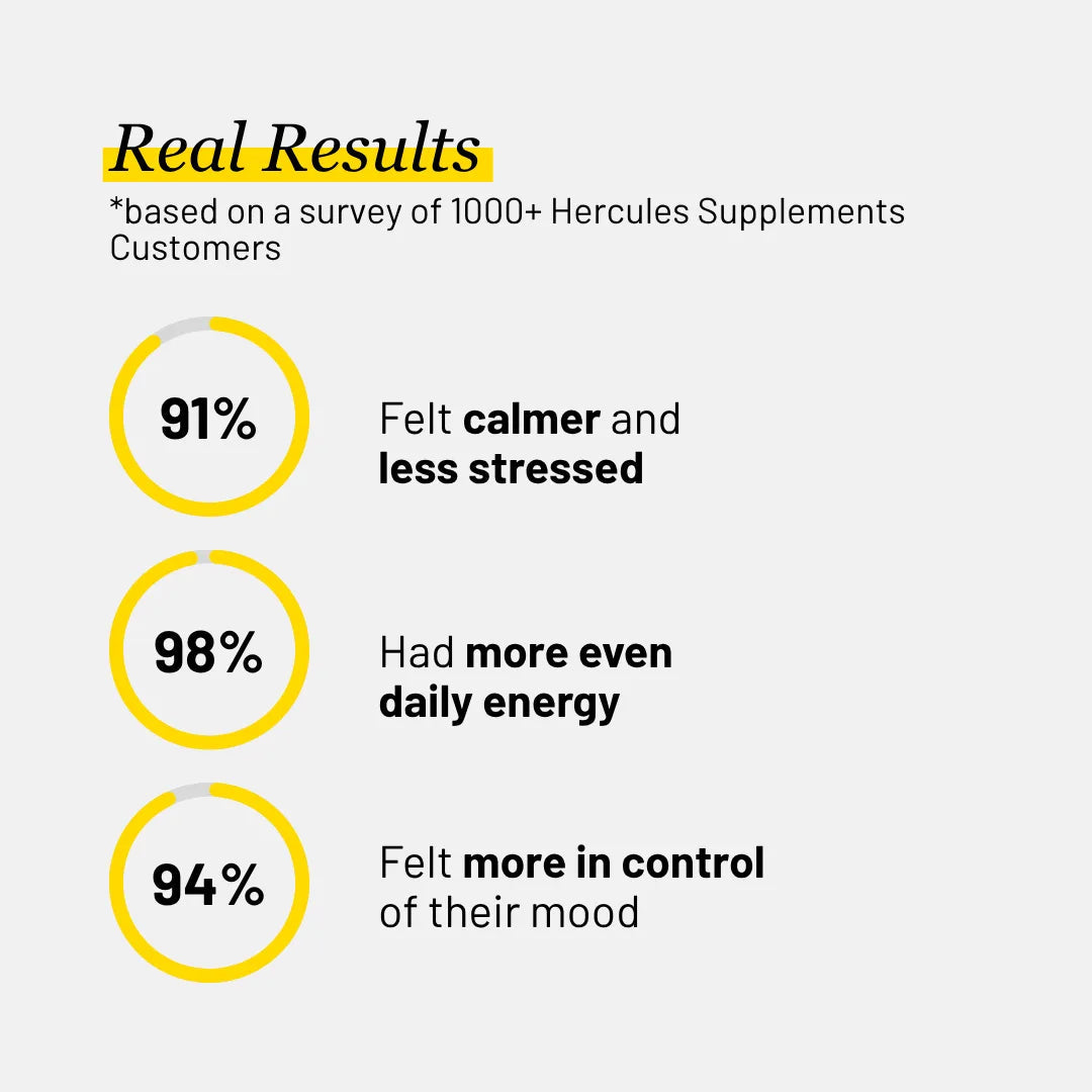 Hercules Hormonal Support | Weight Management