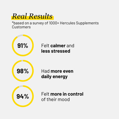 Hercules Hormonal Support | Weight Management