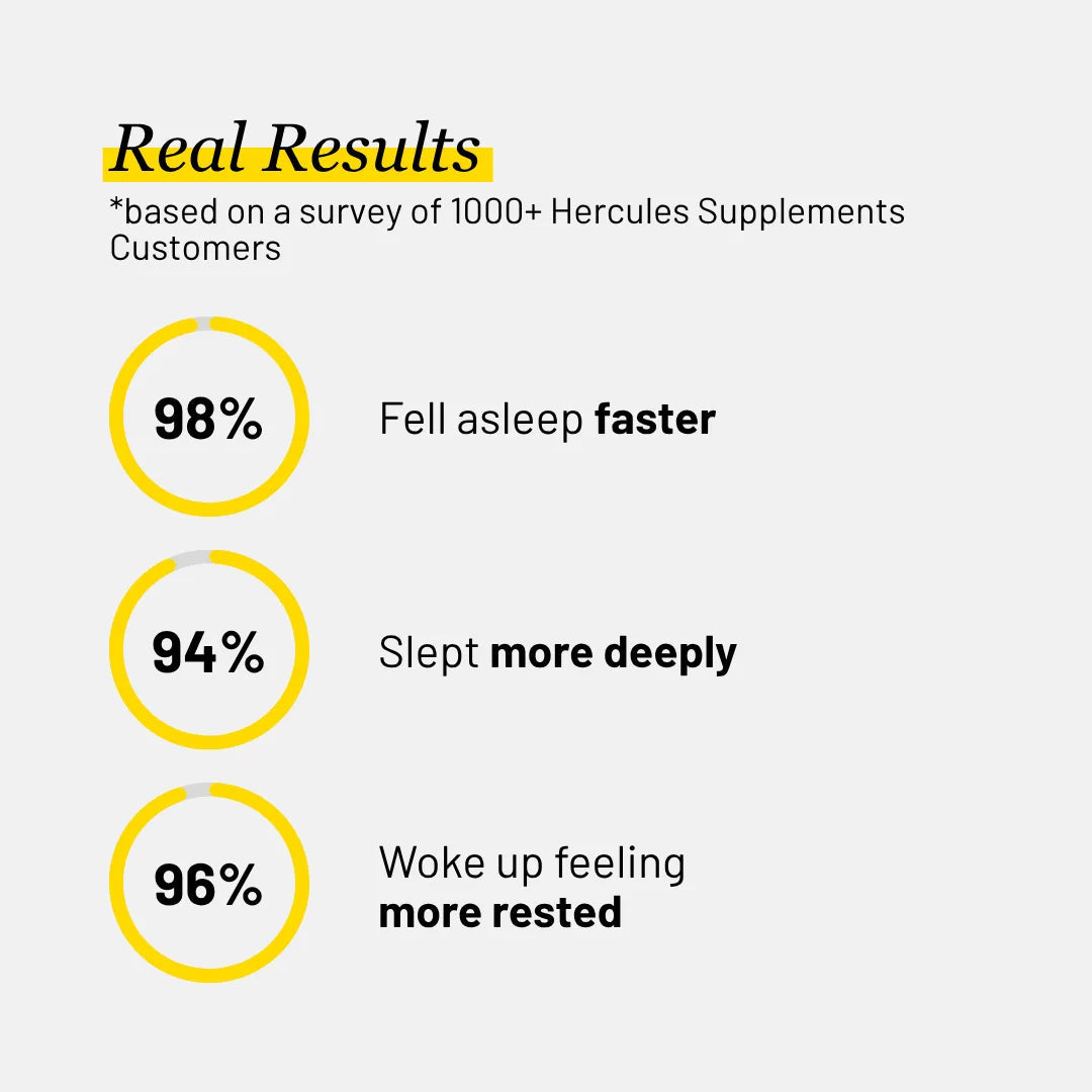 Hercules Night-Time Support | Sleep Capsules