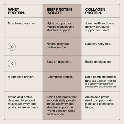 Beef Protein Isolate - Switch Nutrition